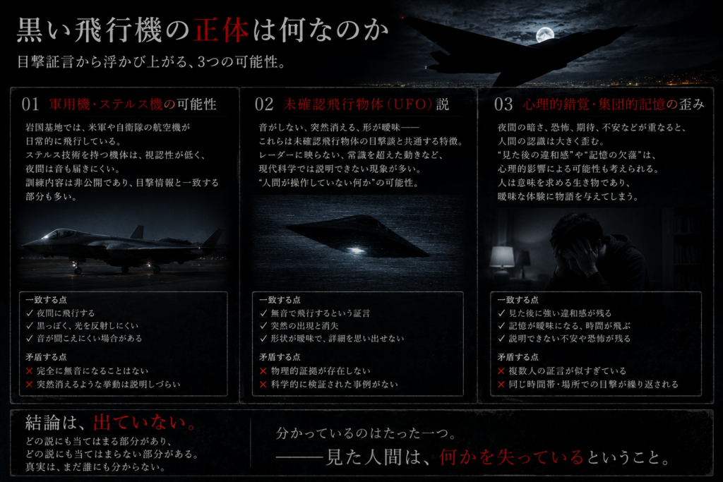 黒い飛行機の正体について軍用機・UFO・心理現象の3つの可能性を比較した考察イメージ画像