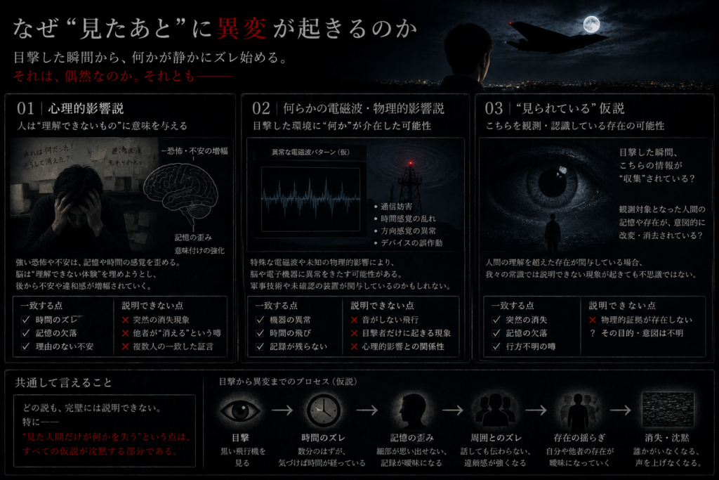 黒い飛行機を見た後に起きる異変について心理・物理・観測の3つの視点から考察したイメージ画像